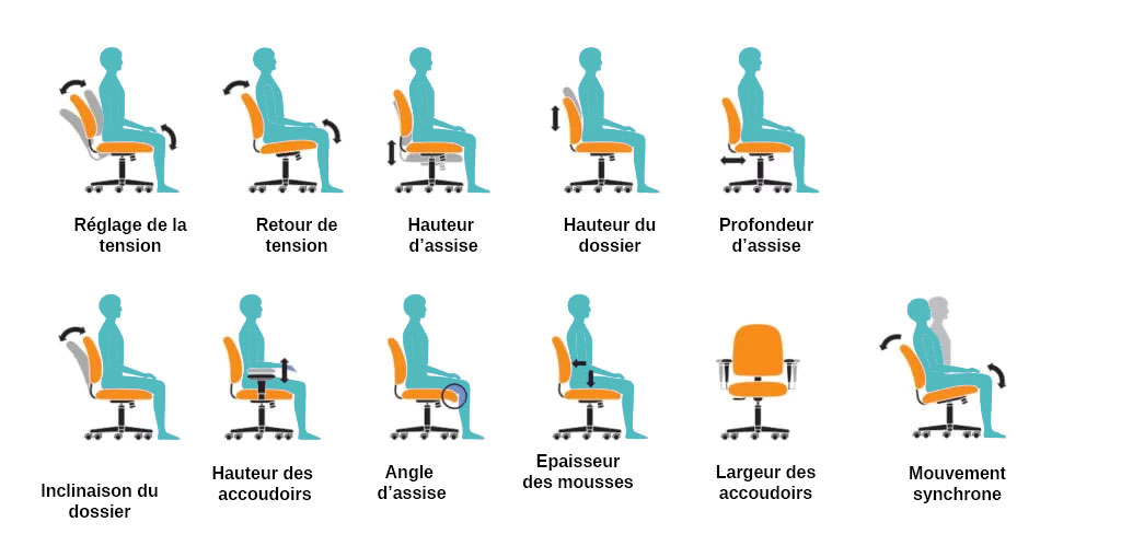 les reglages dune assise correcte